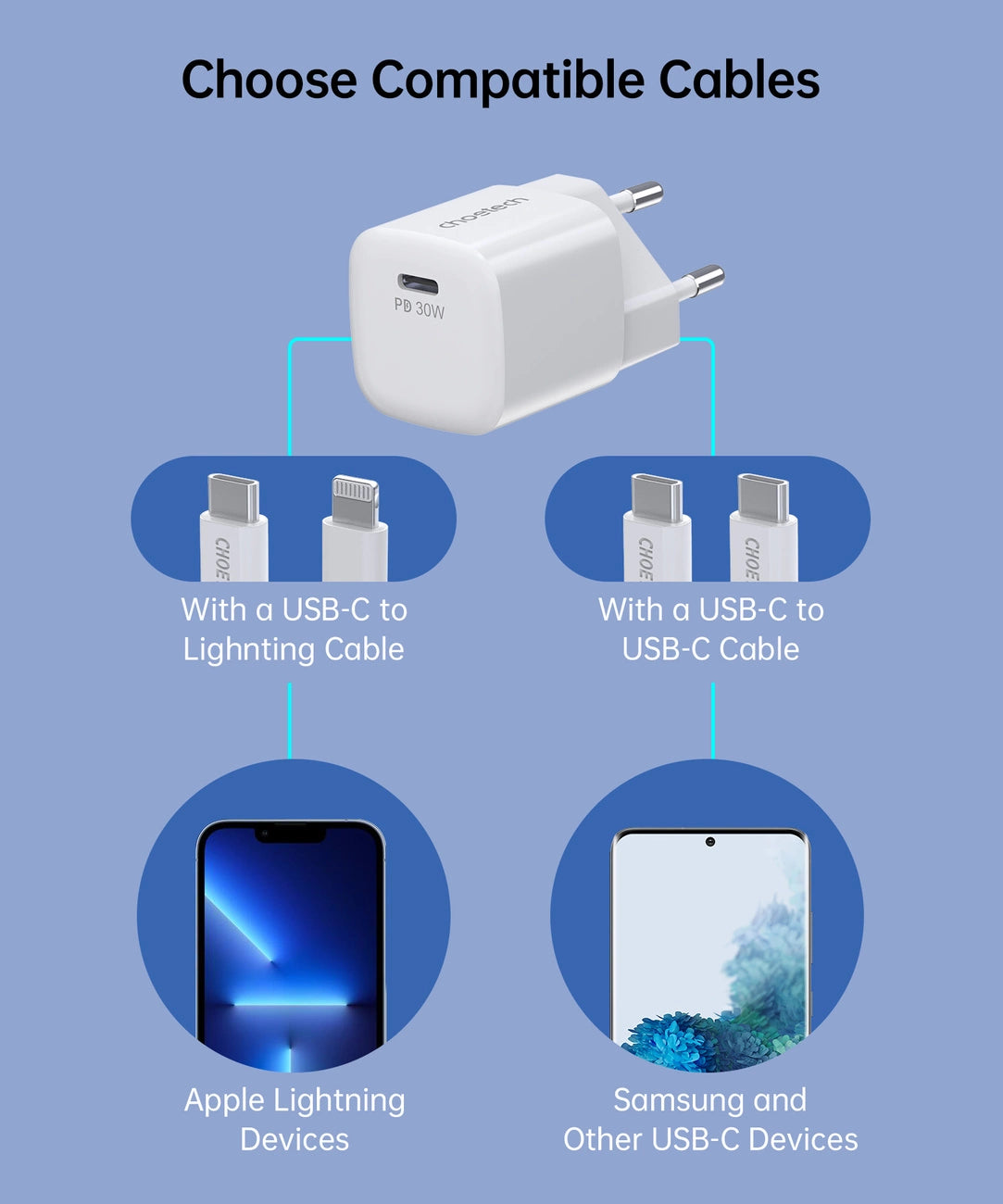 Choetech PD5007 USB-C PD 30W GaN Wandladegerät – Weiß