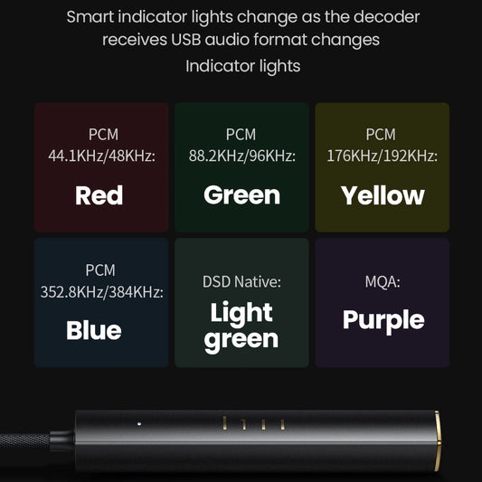 Ugreen CM545 DAC-Kopfhörerverstärker von USB-C auf 3,5-mm-Miniklinke – Schwarz
