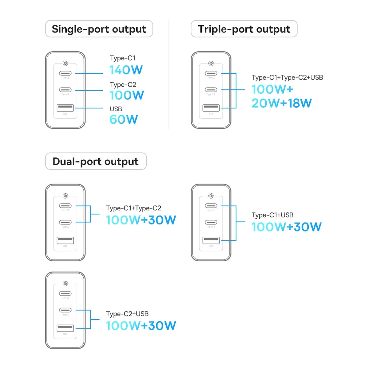 Baseus GaN5 Pro Schnellladegerät 2xUSB-C + USB 140W EU schwarz (CCGP100201)