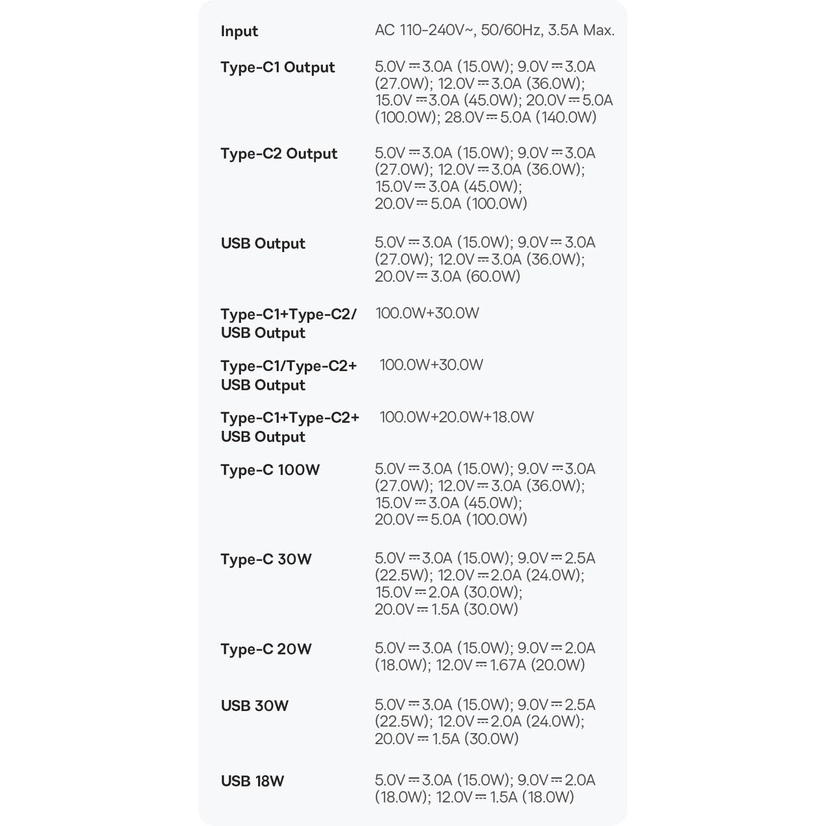 Baseus GaN5 Pro Schnellladegerät 2xUSB-C + USB 140W EU schwarz (CCGP100201)