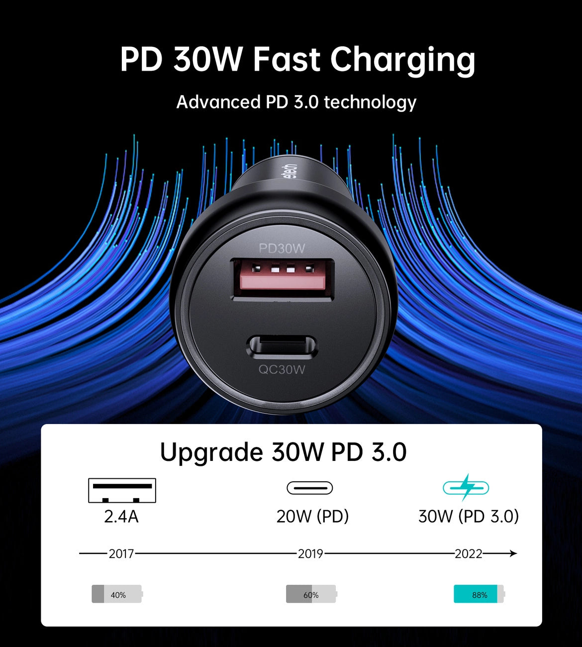 Choetech TC0014 USB-C USB-A PD 60W Autoladegerät mit LED-Hintergrundbeleuchtung – Schwarz