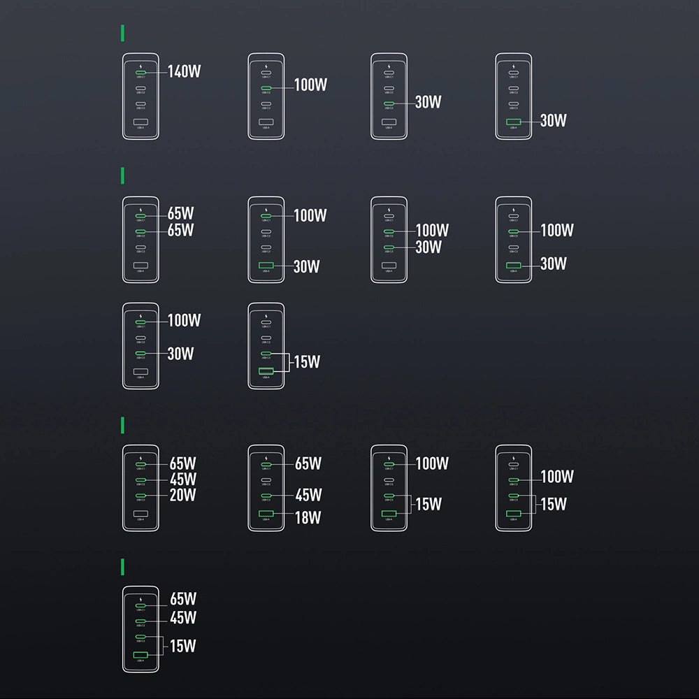 GaN-Ladegerät UK Joyroom JR-TCG05UK 140 W 3x USB-C USB-A + USB-C / USB-C-Kabel 240 W 1,2 m
