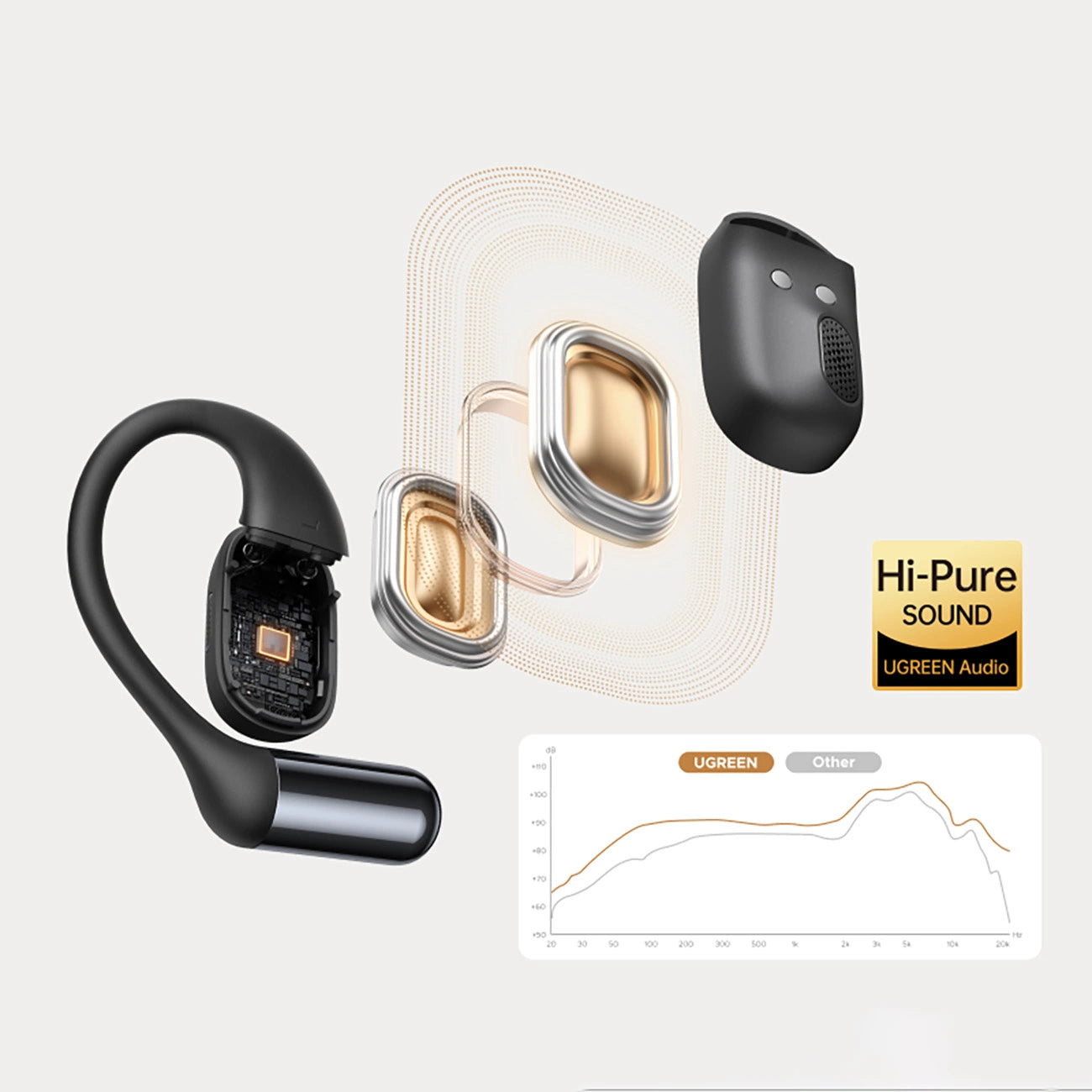 Ugreen FitBuds OWS Kabellose Sportkopfhörer IPX5 - Schwarz